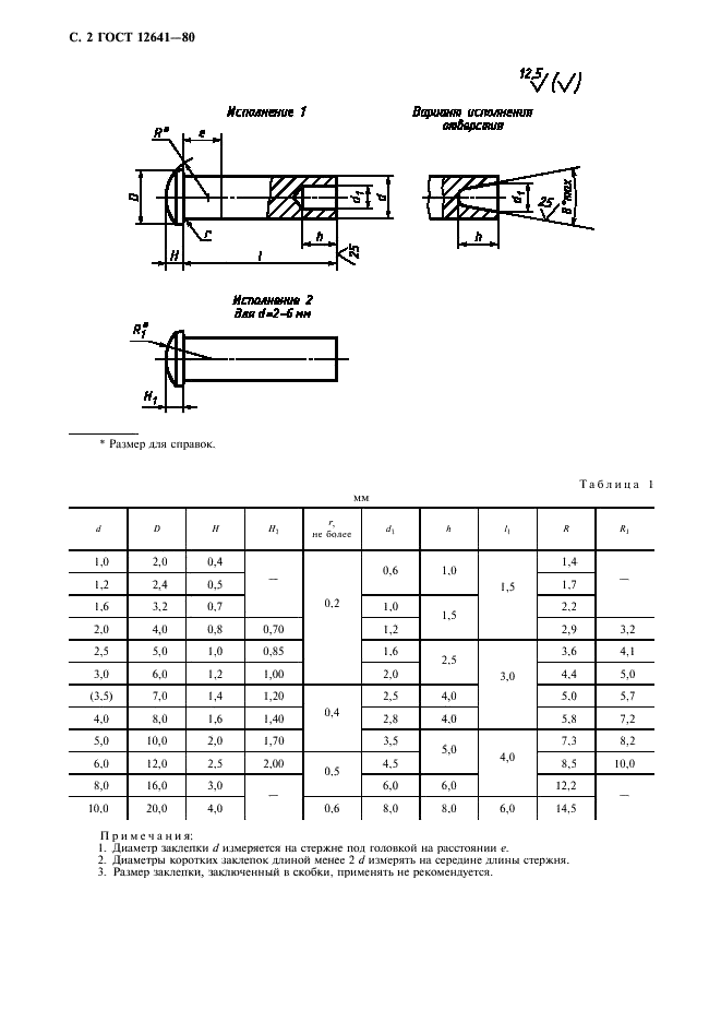 ГОСТ 12641-80