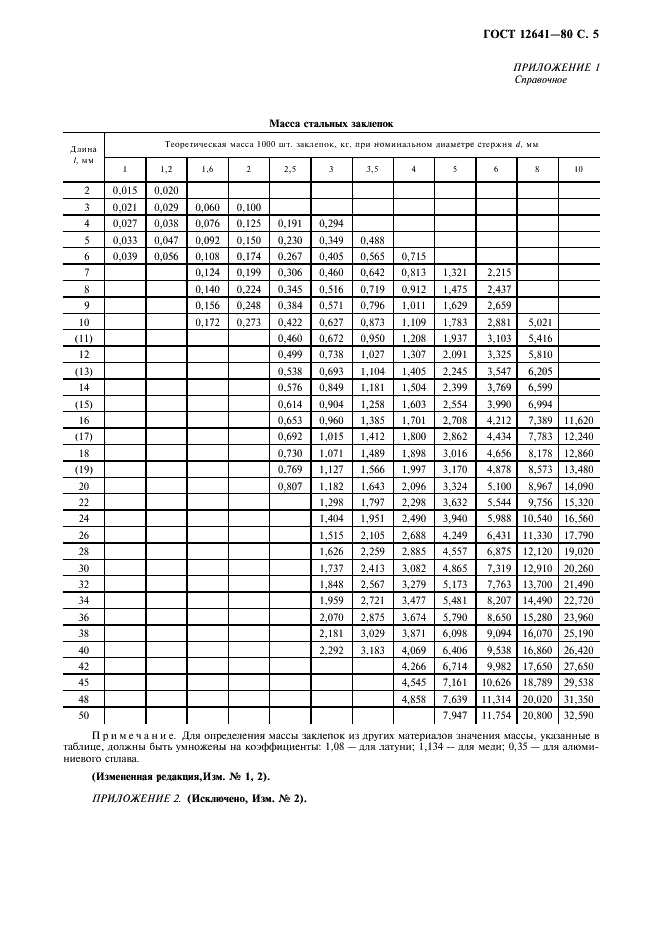 ГОСТ 12641-80