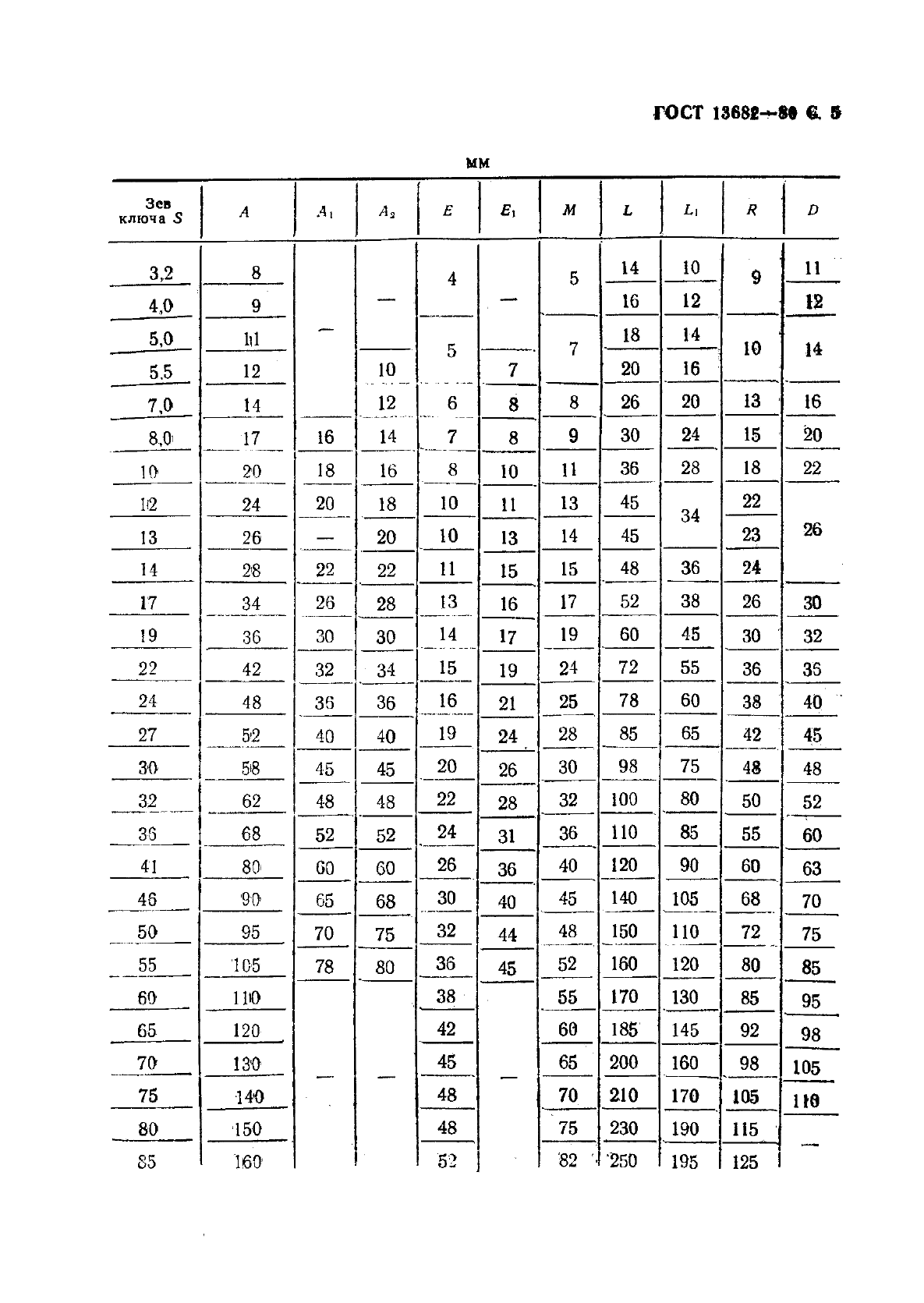 ГОСТ 13682-80