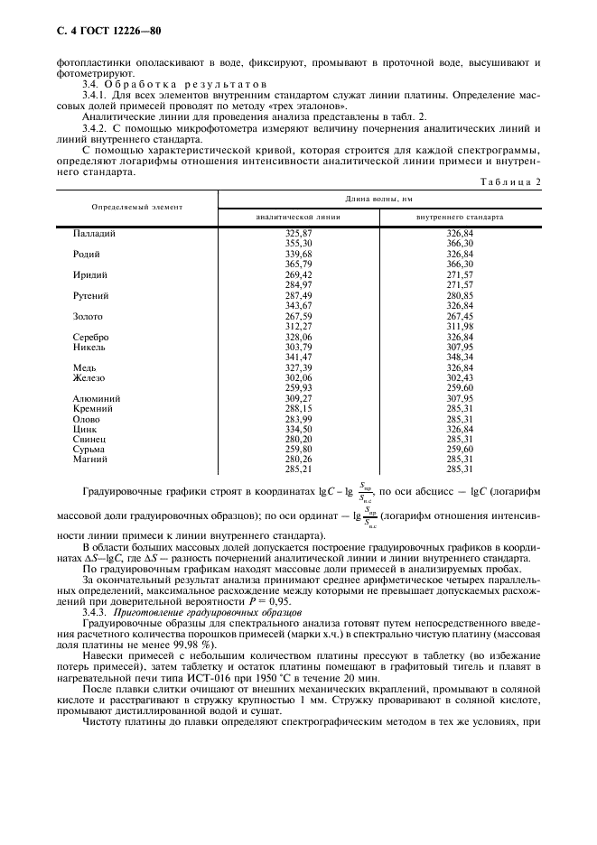 ГОСТ 12226-80