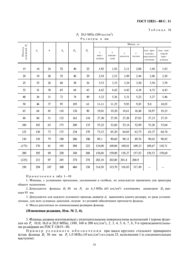 ГОСТ 12821-80