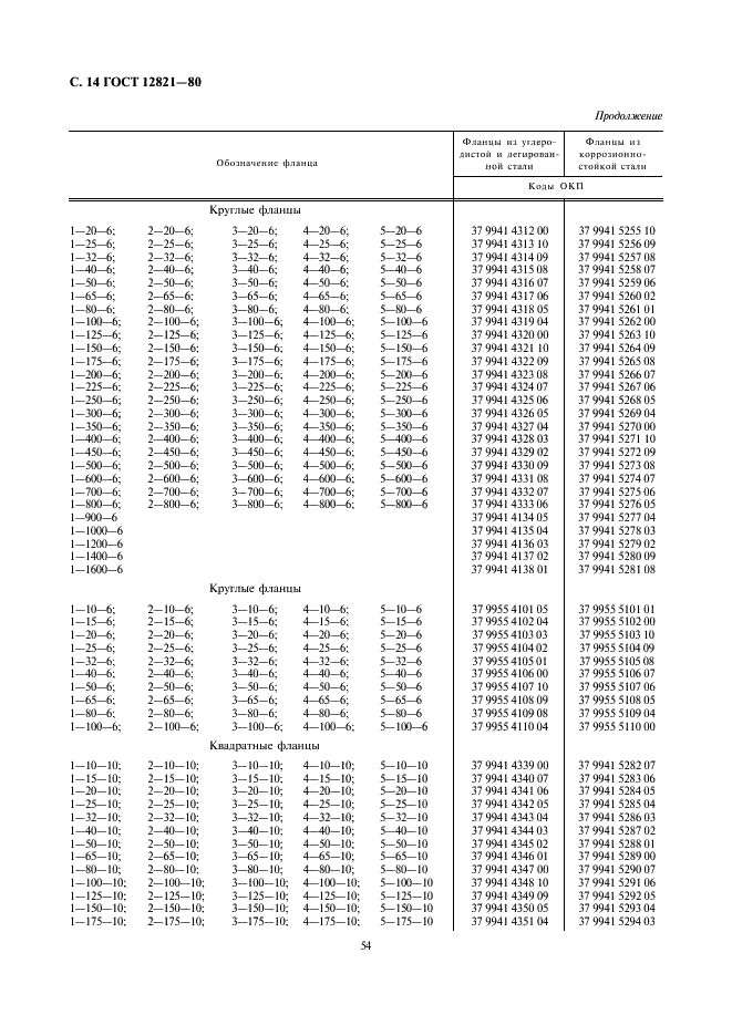 ГОСТ 12821-80