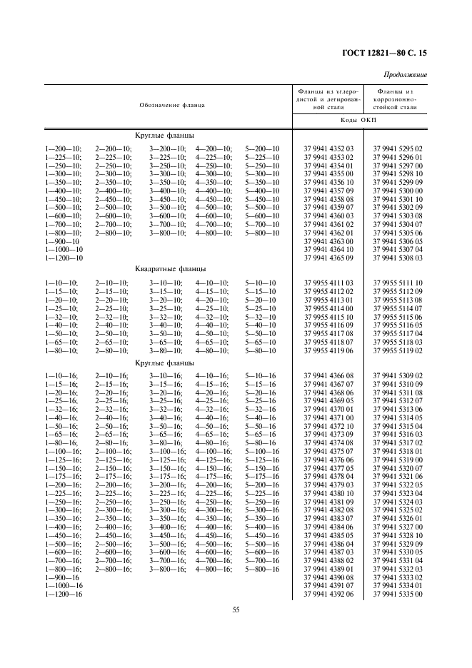 ГОСТ 12821-80