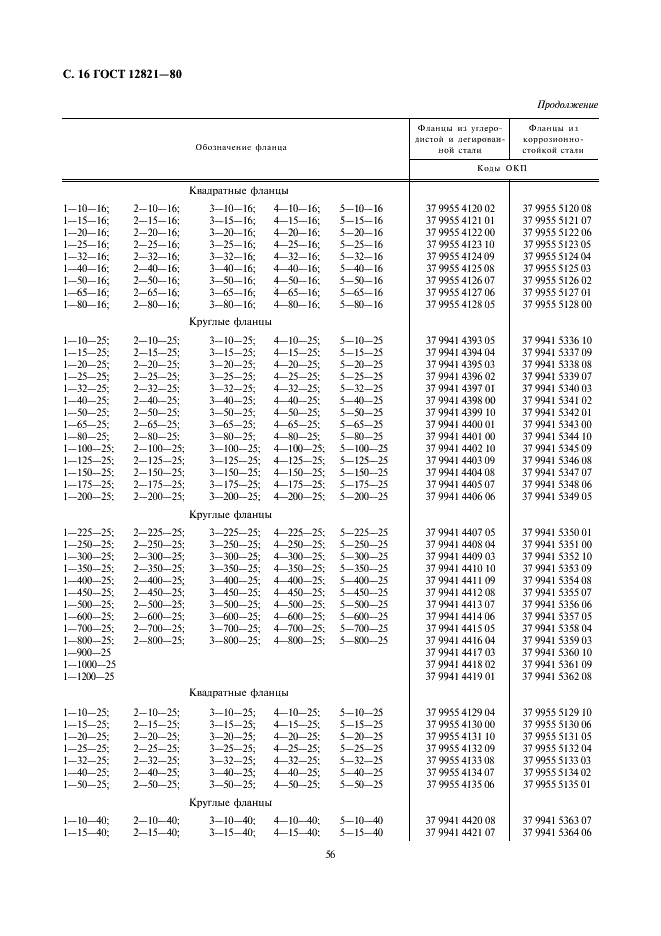 ГОСТ 12821-80