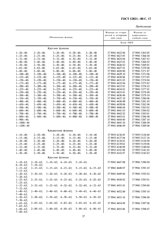 ГОСТ 12821-80