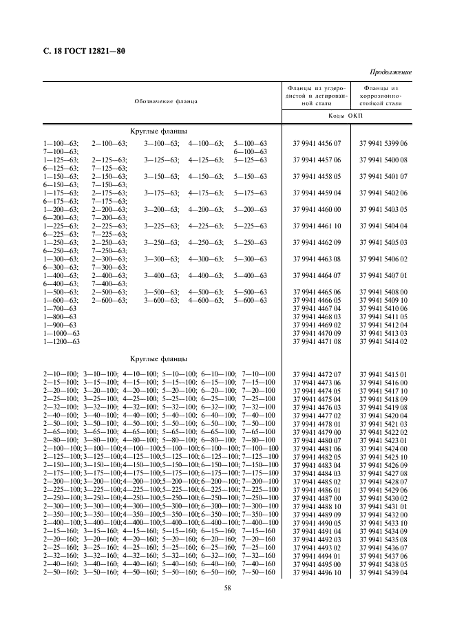 ГОСТ 12821-80