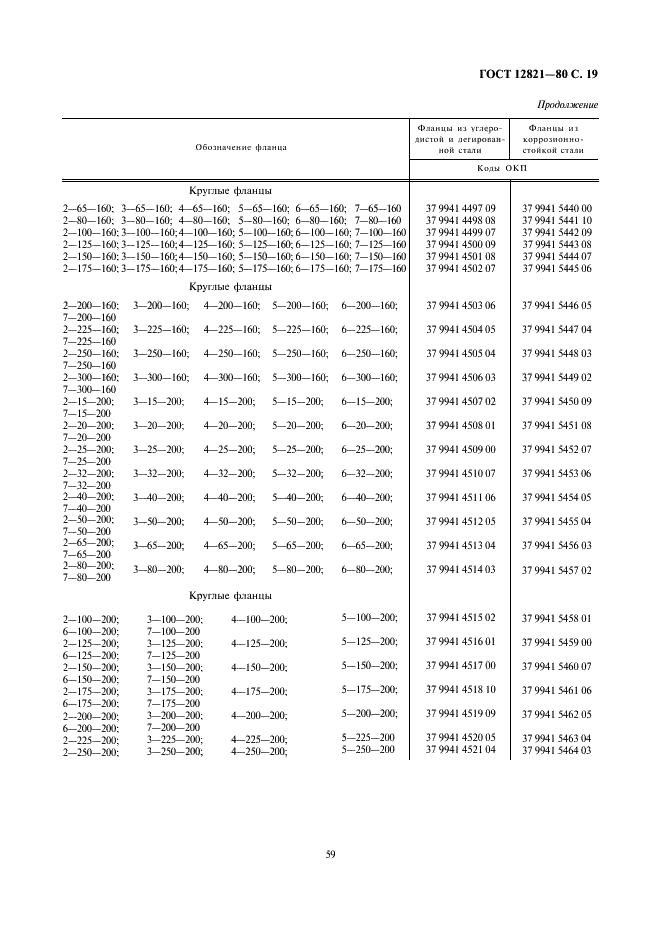 ГОСТ 12821-80