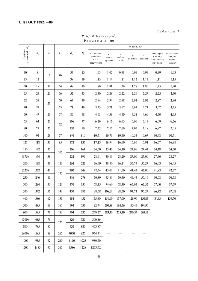 ГОСТ 12821-80