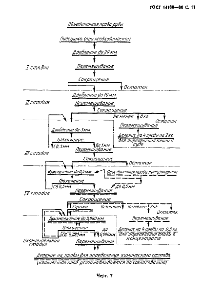 ГОСТ 14180-80