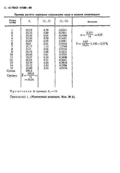 ГОСТ 14180-80