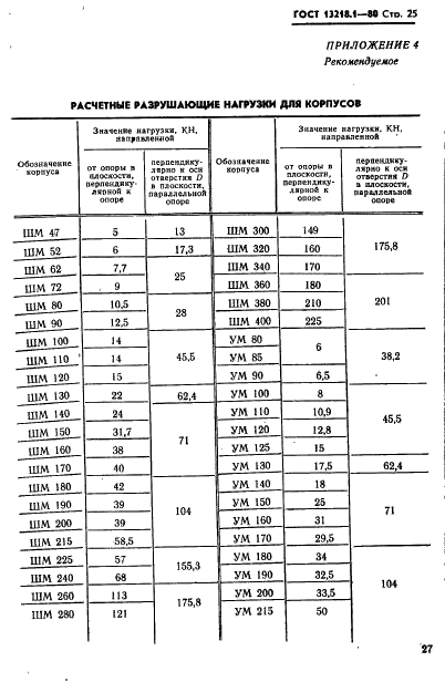 ГОСТ 13218.1-80