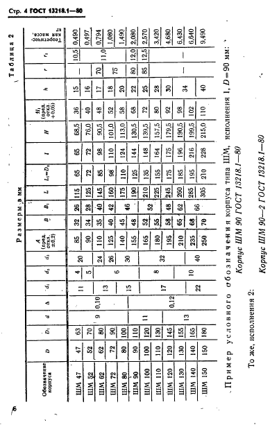 ГОСТ 13218.1-80