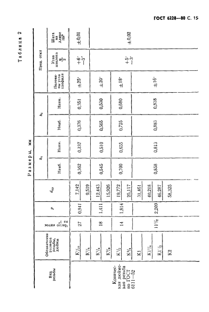 ГОСТ 6228-80