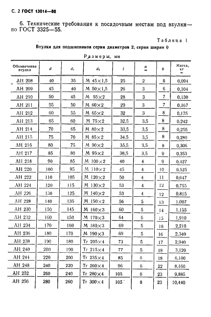 ГОСТ 13014-80