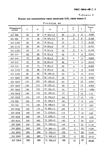 ГОСТ 13014-80