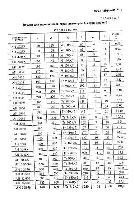 ГОСТ 13014-80