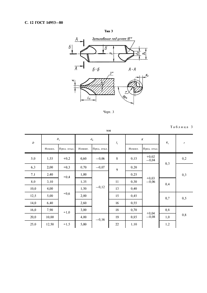 ГОСТ 14953-80