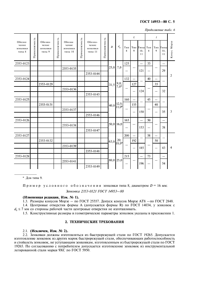 ГОСТ 14953-80