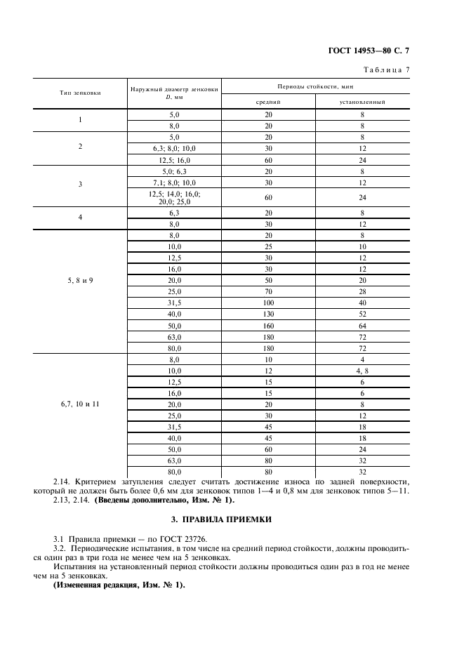 ГОСТ 14953-80