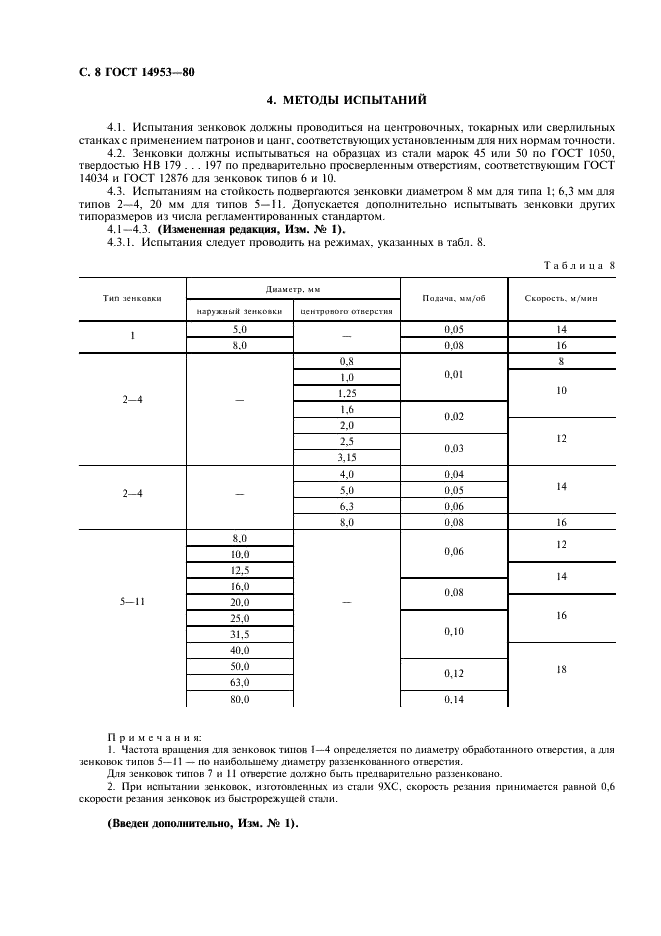 ГОСТ 14953-80