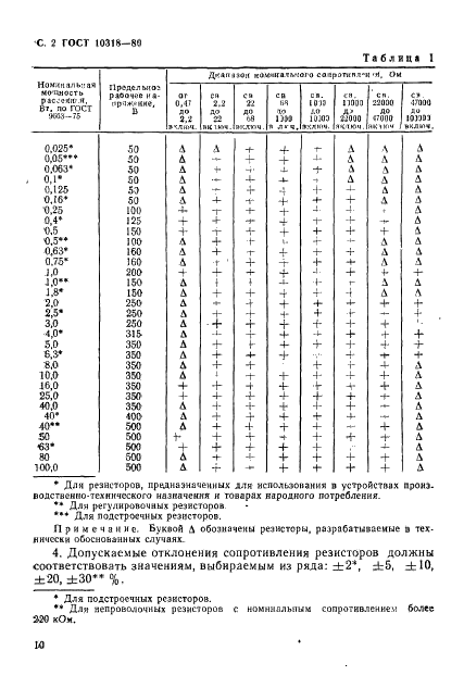 ГОСТ 10318-80