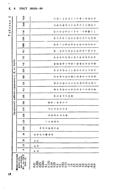 ГОСТ 10318-80