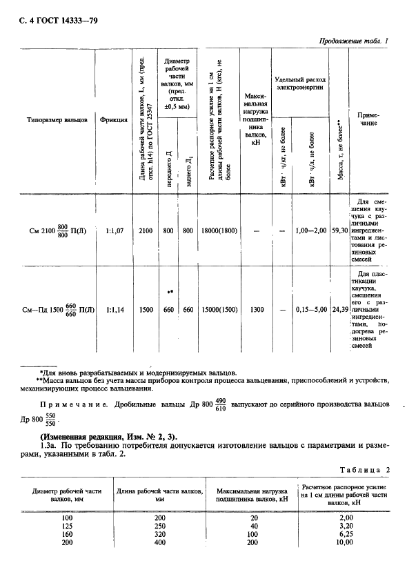 ГОСТ 14333-79