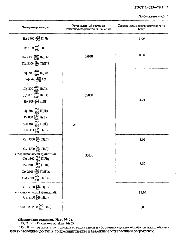 ГОСТ 14333-79