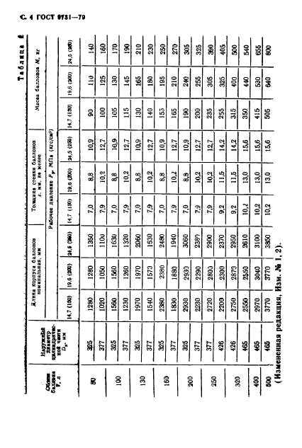 ГОСТ 9731-79