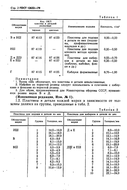 ГОСТ 12632-79