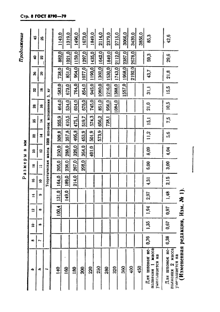 ГОСТ 8790-79