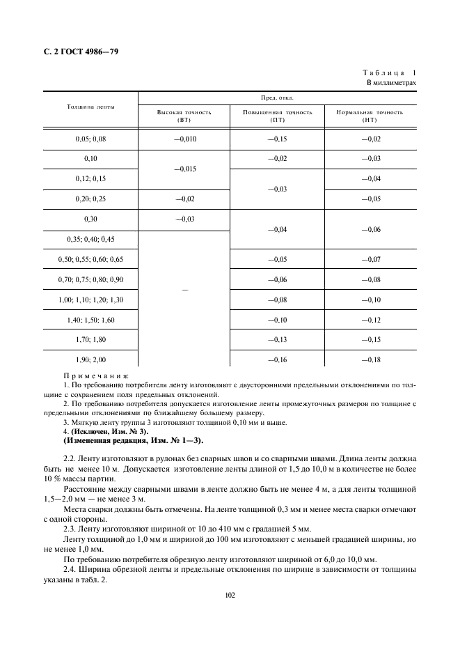 ГОСТ 4986-79