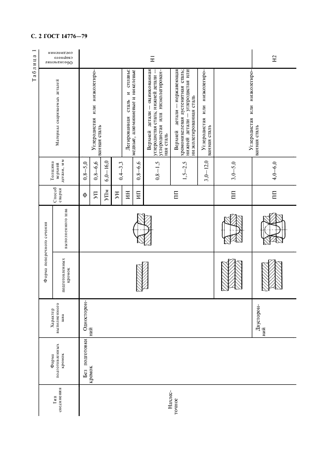 ГОСТ 14776-79