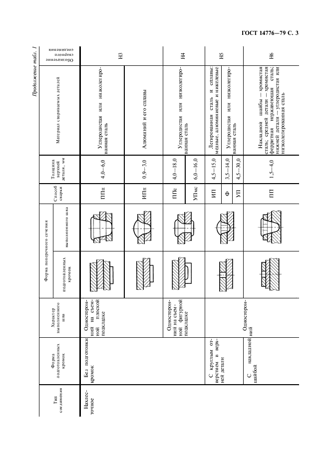 ГОСТ 14776-79