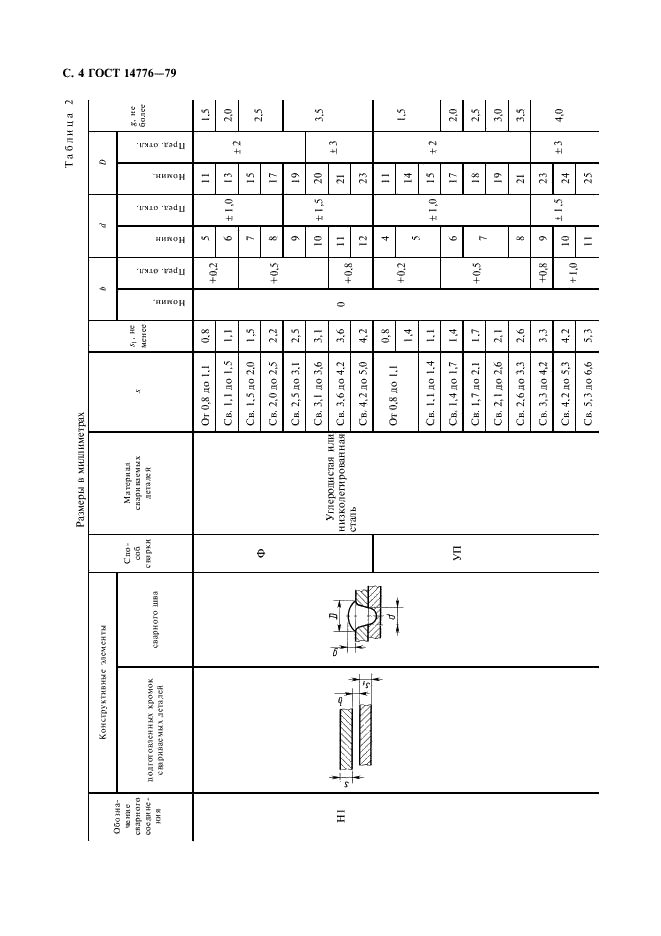 ГОСТ 14776-79