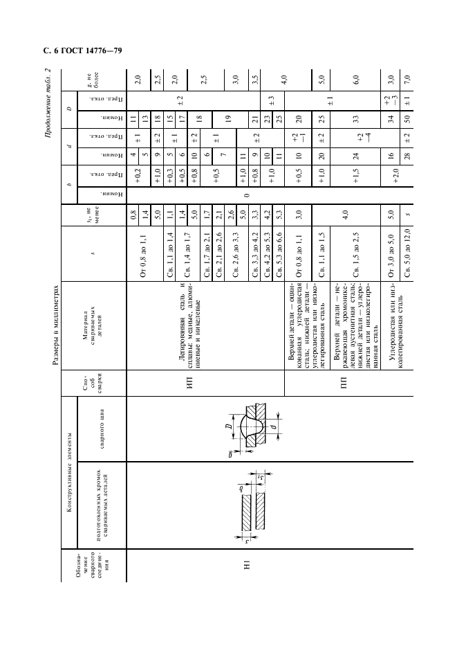 ГОСТ 14776-79