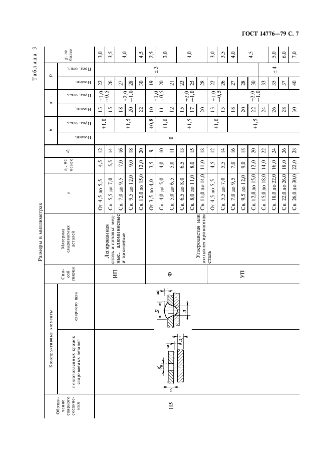 ГОСТ 14776-79