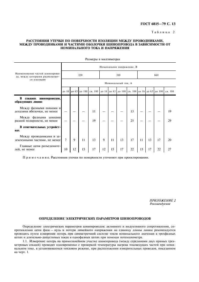 ГОСТ 6815-79