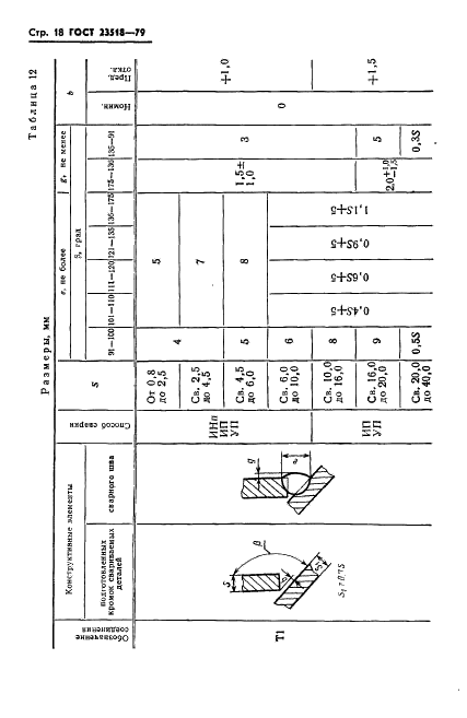 ГОСТ 23518-79