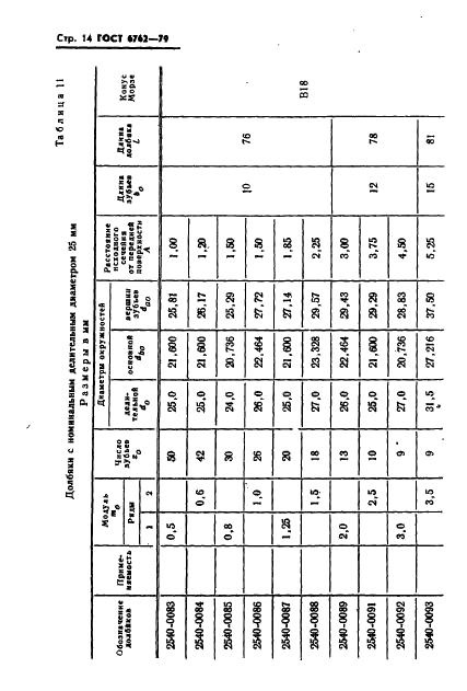 ГОСТ 6762-79