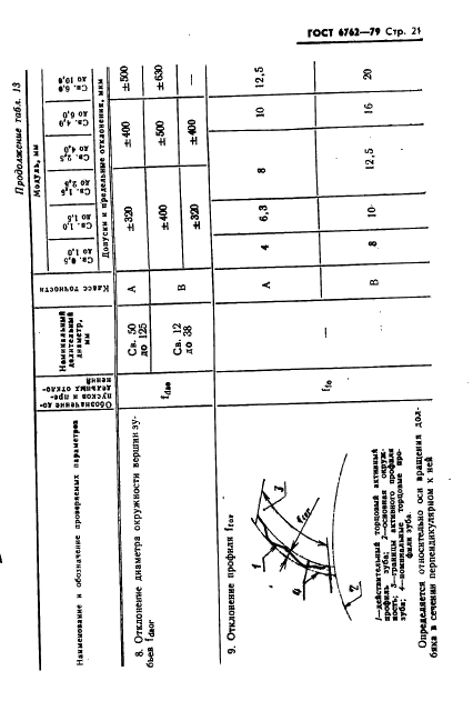 ГОСТ 6762-79