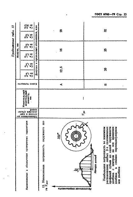 ГОСТ 6762-79