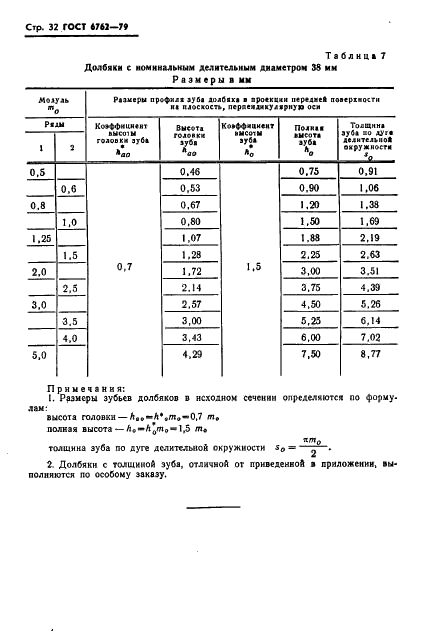 ГОСТ 6762-79