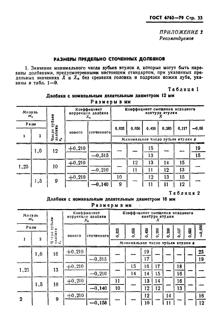 ГОСТ 6762-79