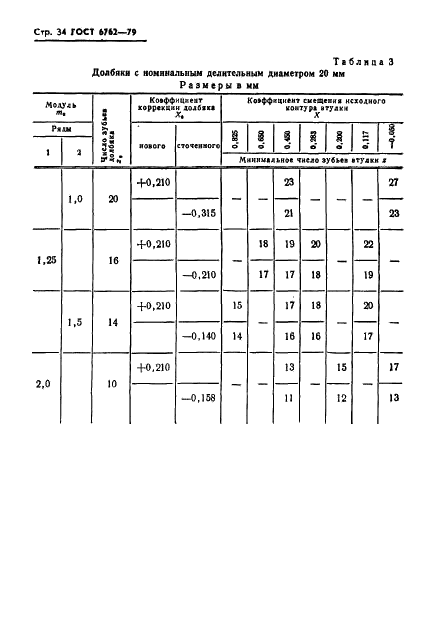 ГОСТ 6762-79