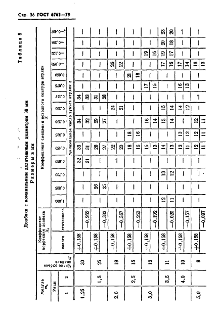 ГОСТ 6762-79