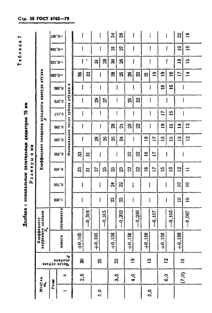 ГОСТ 6762-79