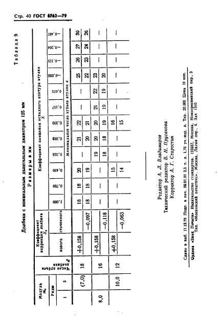 ГОСТ 6762-79