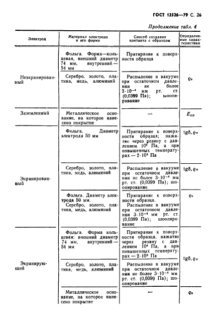 ГОСТ 13526-79