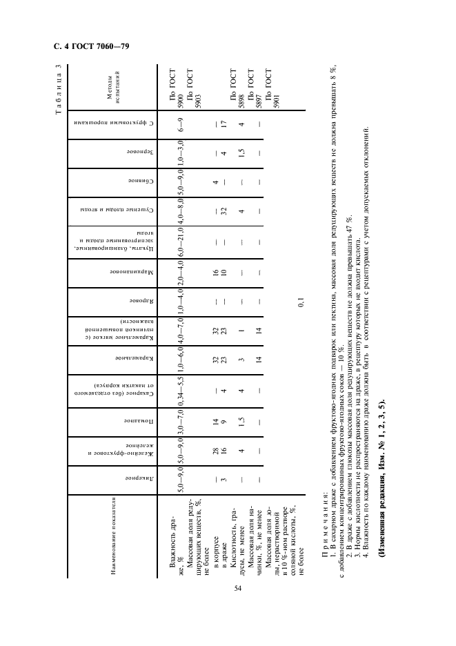 ГОСТ 7060-79